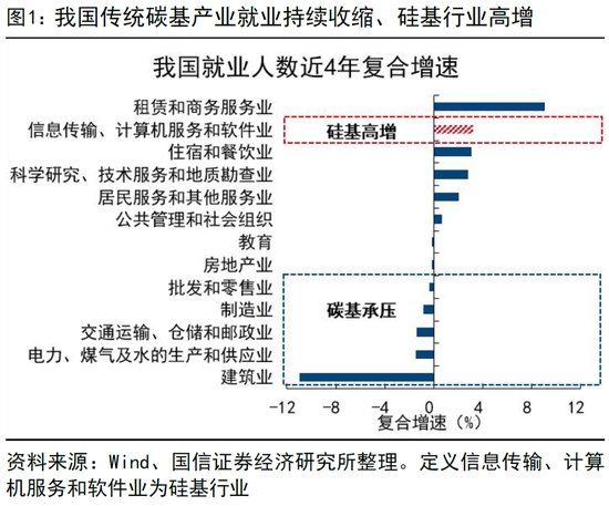 荀玉根等 | AI的挤出效应：以中美为例